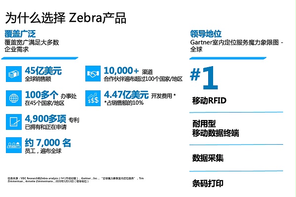 ZebraCompany introduction