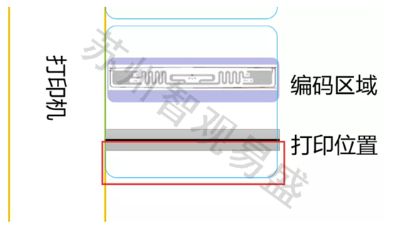 RFIDHow to print labels09