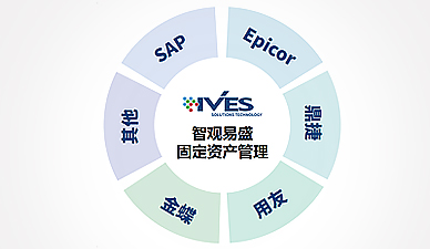 Seamless connection of variousERPSystem