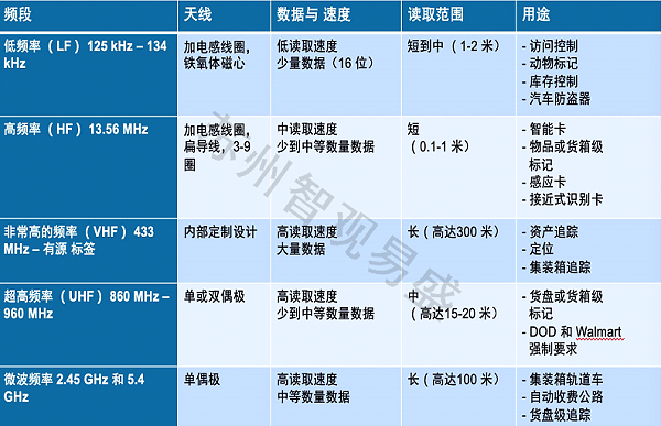 Common frequency(1)